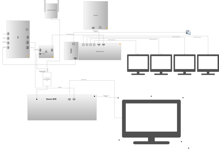 Modern Slingbox Alternative Build! (Stream HDMI Anywhere)